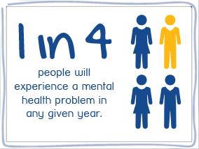 Supporting Mind – 1 in 4